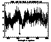 Echelle Spectrum