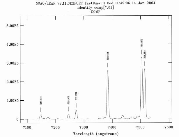 graph of portion of FAST HeNeAr spectrum