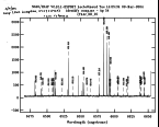 ThAr Spectrum