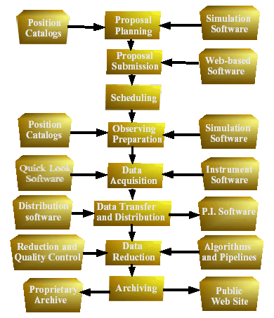 Pipeline Diagram