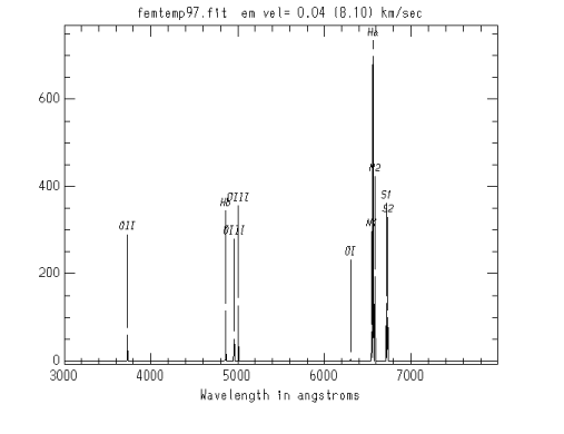 FAST Emission Line Template Spectrum