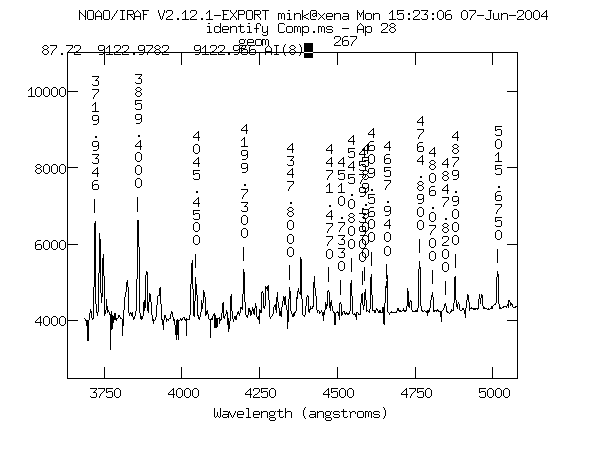 graph of Hectospec HeNeAr spectrum