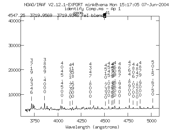 graph of Hectospec HeNeAr spectrum