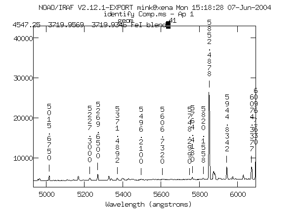 graph of Hectospec HeNeAr spectrum