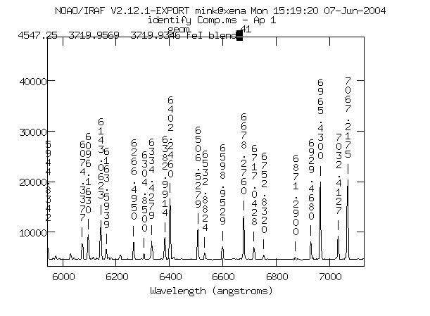 graph of Hectospec HeNeAr spectrum