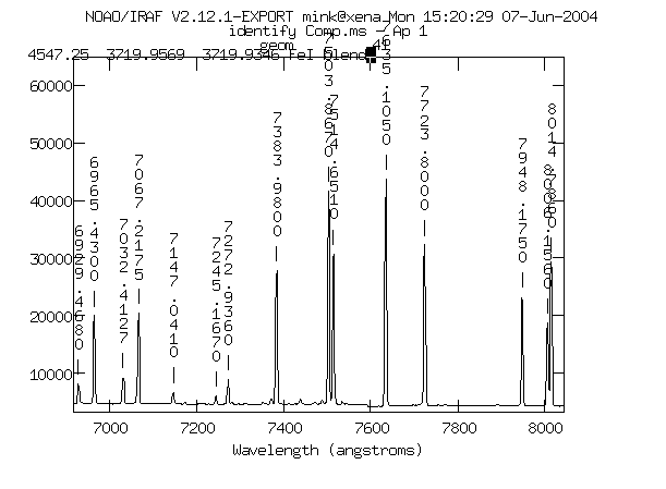 graph of Hectospec HeNeAr spectrum