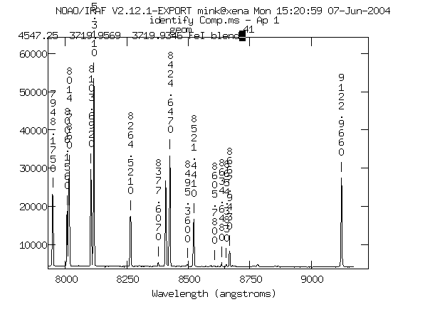 graph of Hectospec HeNeAr spectrum