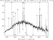 Hectospec Spectrum