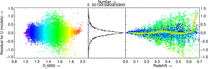 Residuals as function of color and redshift