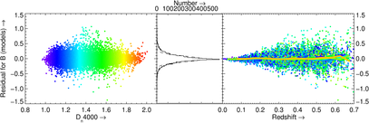 Residuals as function of color and redshift