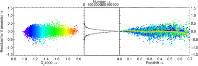 Residuals as function of color and redshift