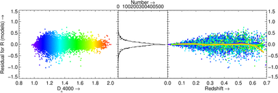 Residuals as function of color and redshift