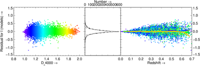 Residuals as function of color and redshift