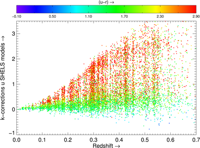 K-corrections from SHELS as function of color