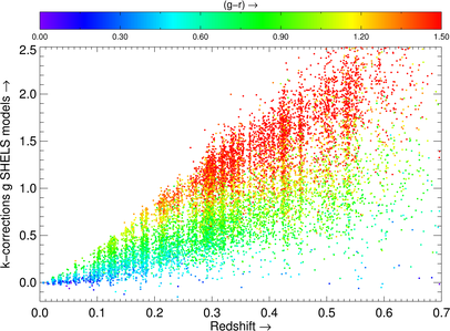 K-corrections from SHELS as function of color