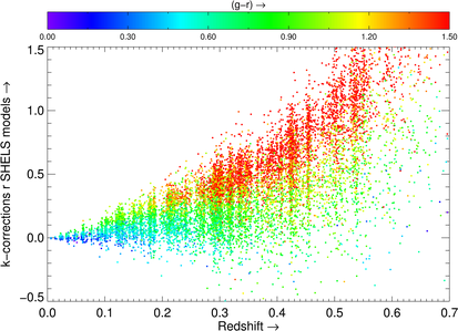 K-corrections from SHELS as function of color