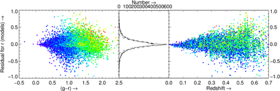 Residuals as function of color and redshift