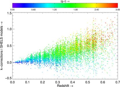 K-corrections from SHELS as function of color