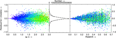 Residuals as function of color and redshift