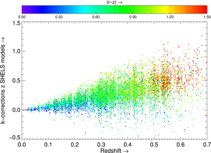 K-corrections from SHELS as function of color