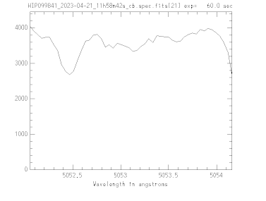 HIP099841 order 21 zoomed around removed cosmic ray