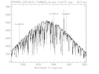 HIP099841 order 21 with cosmic ray