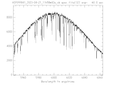 HIP099841 order 32 with cosmic rays