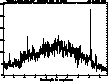 Z-Machine Spectrum