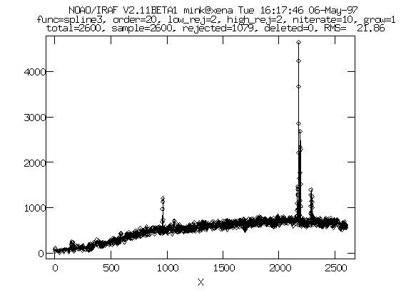 EMSAO smoothed continuum