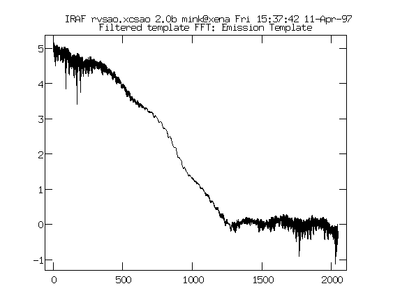 xcsao template 2 filtered FFT