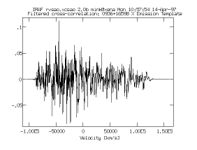 [emission template filtered cross-correlation]