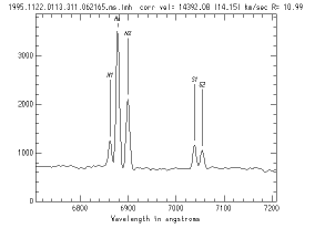 Hydrogen Alpha Region