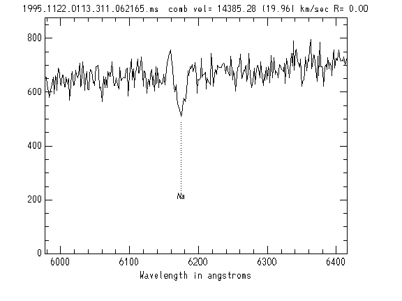 EMSAO graph showing NA line