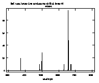 [initial spectrum]