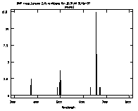 [final spectrum]