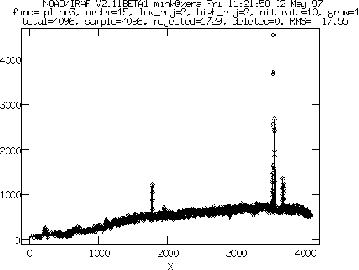 Graph of second spectrum