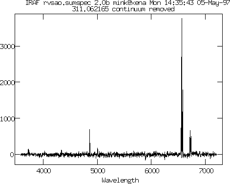 Graph of second spectrum