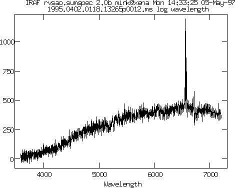 Graph of first spectrum