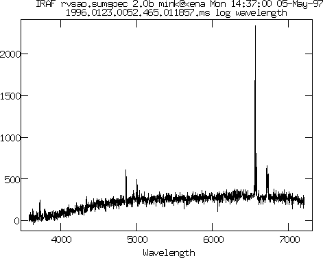 Graph of third spectrum