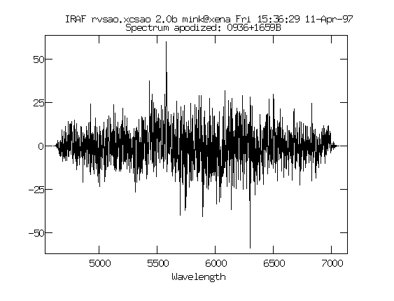 xcsao apodized object spectrum