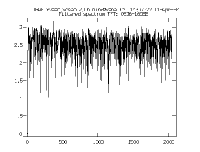 [spectrum filtered FFT]