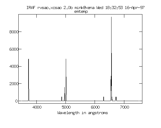 xcsao template 2 spectrum