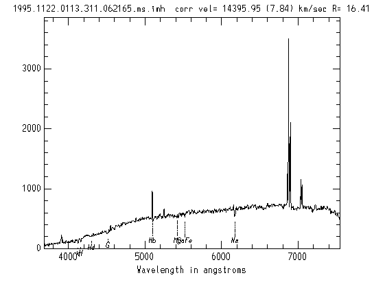 xcsao summary page with labelled absorption lines