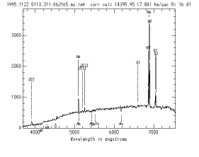 spectrum with labelled lines