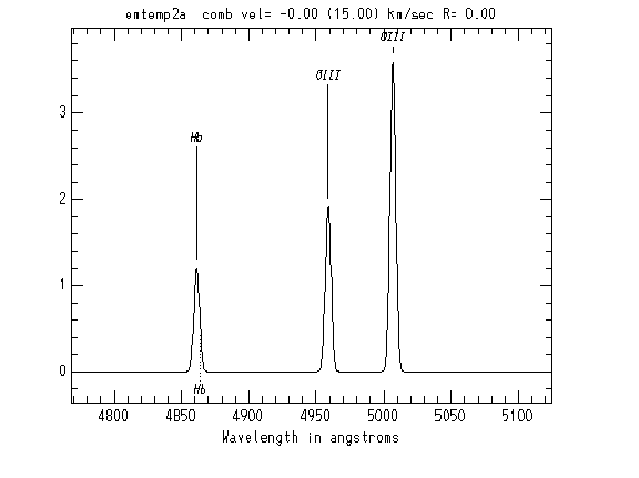 EMSAO H beta region