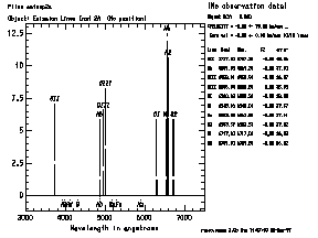 summary graph