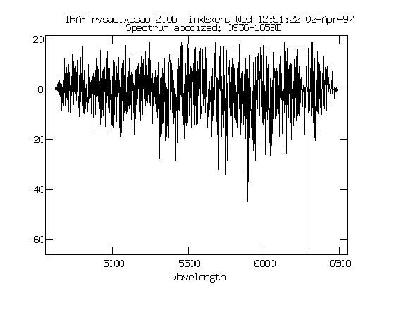 xcsao apodized object spectrum