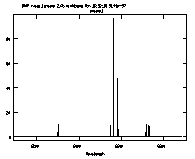 [spectrum with thin lines