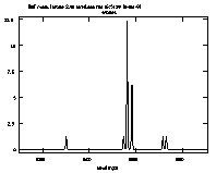 [spectrum with fatter lines]