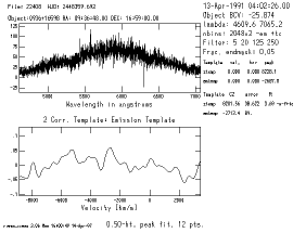 [emission line template cross-correlation]